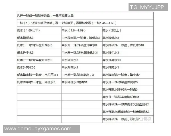 足球押注大小球技巧解析如何提高你的投注胜率与收益